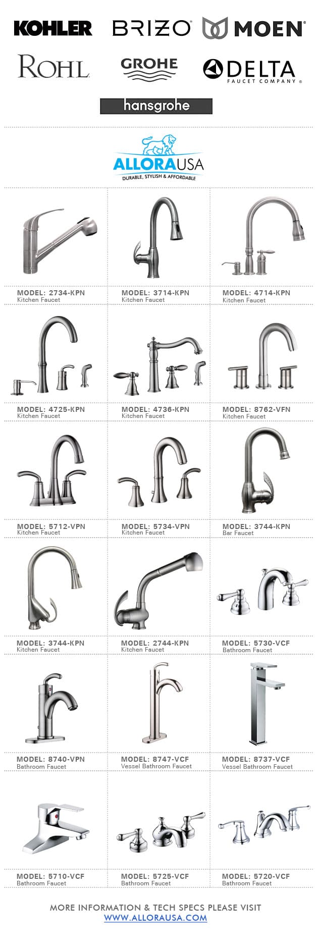 Faucets Catalog - Kohler, Brizo, Moen, Rohl, Grohe, Delta, Hansgrohe, AlloraUSA